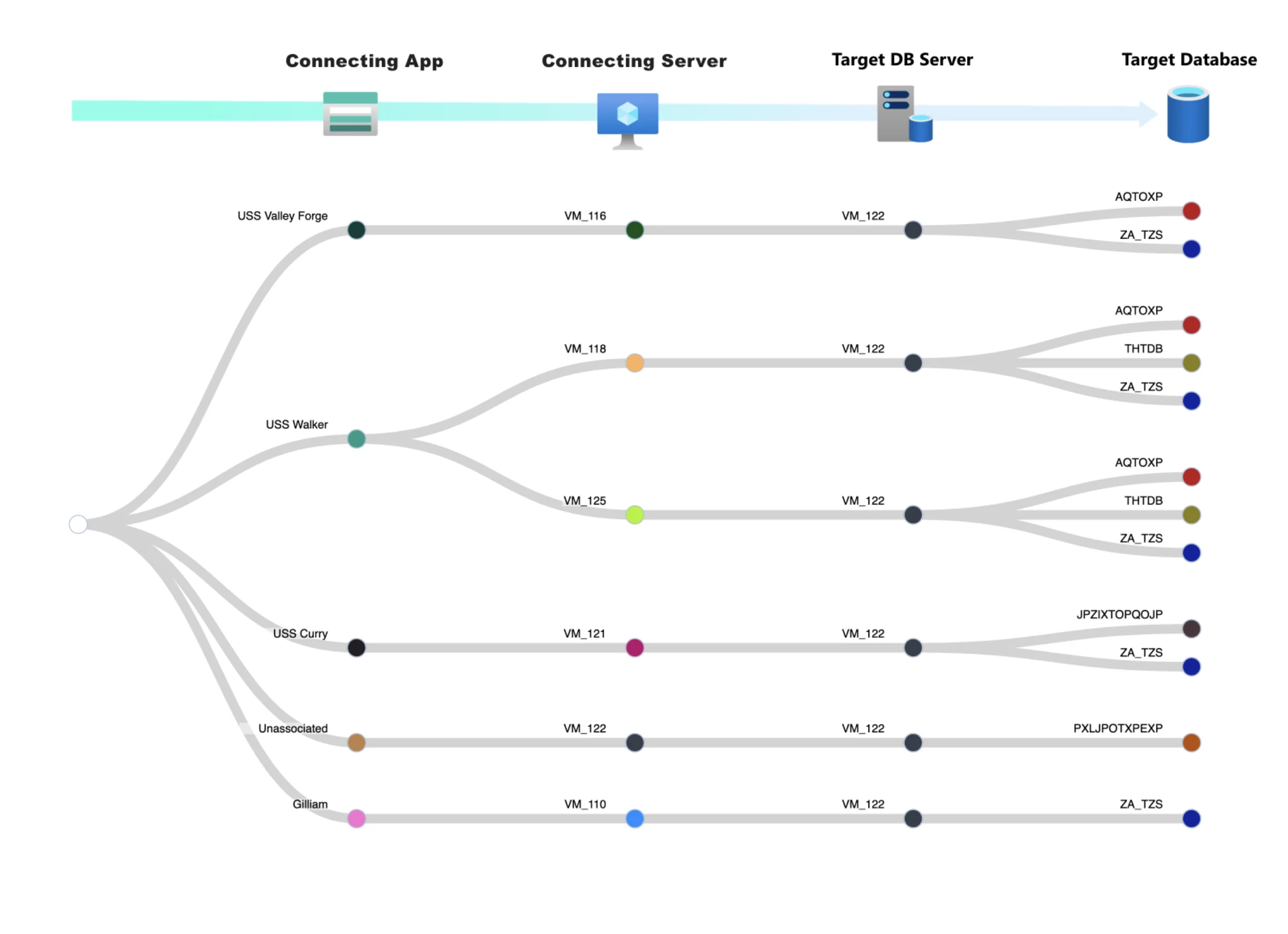 Sample Advanced Analytics Output