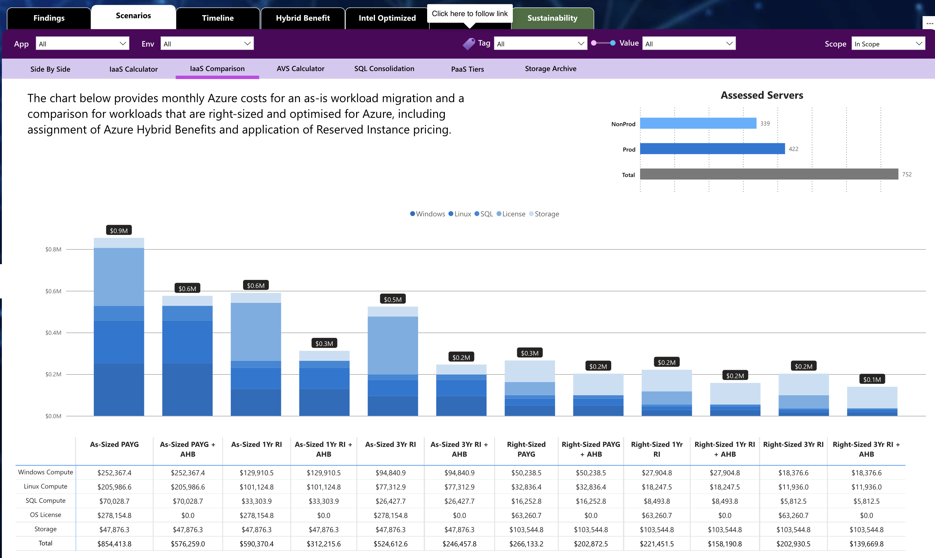 IaaS Cost Comparison
