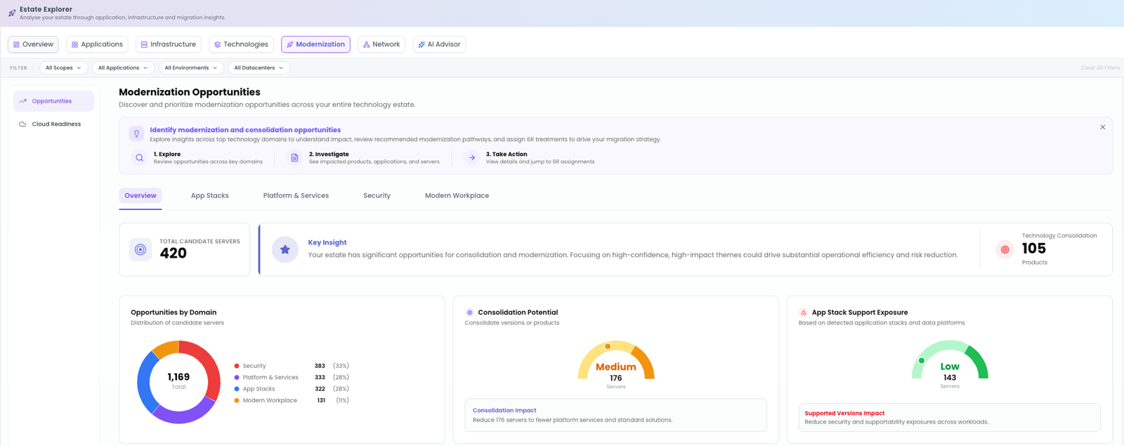 The Modernization Opportunities view showing key insight, technology consolidation, opportunities by domain donut and top opportunity cards.