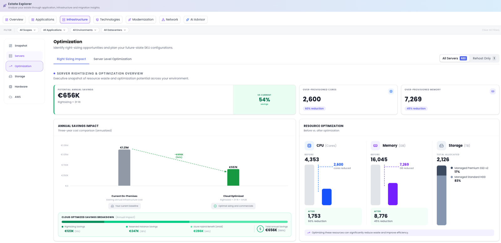The Optimization view showing potential annual savings with right-sizing, 3-Year RI and Azure Hybrid Benefit, before/after CPU/Memory/Storage and the savings breakdown.