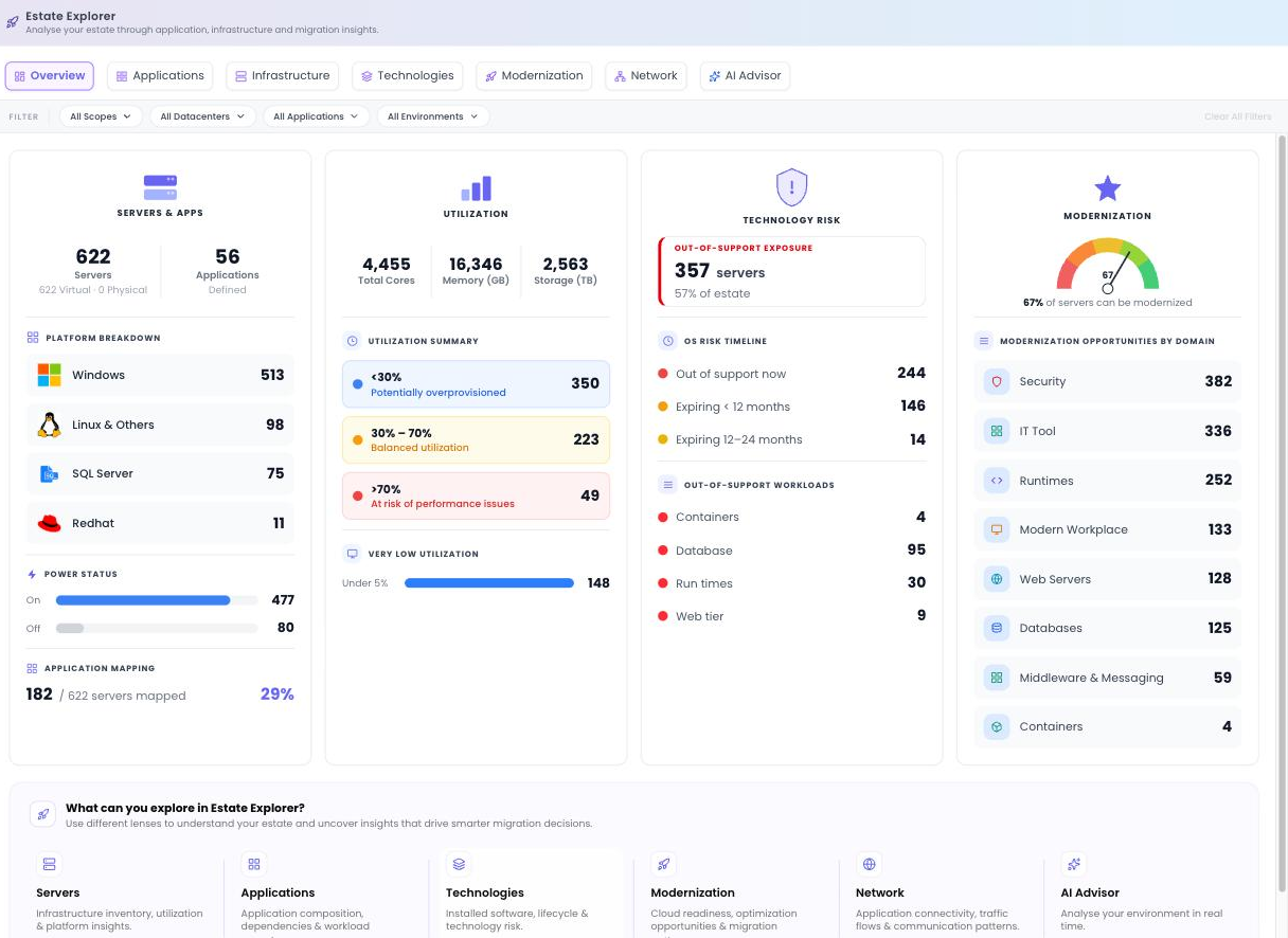 The Estate Explorer Overview tab showing summary panels for Servers & Apps, Utilization, Technology Risk and Modernization, with the global filter bar and top tabs.
