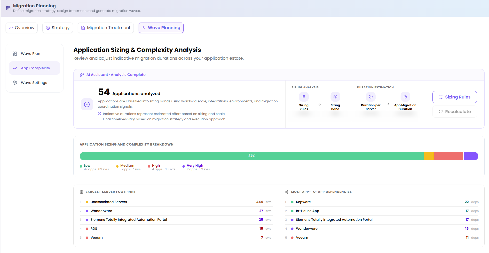 The Application Sizing & Complexity Analysis screen with sizing rules, duration estimation and applications grouped by sizing band.