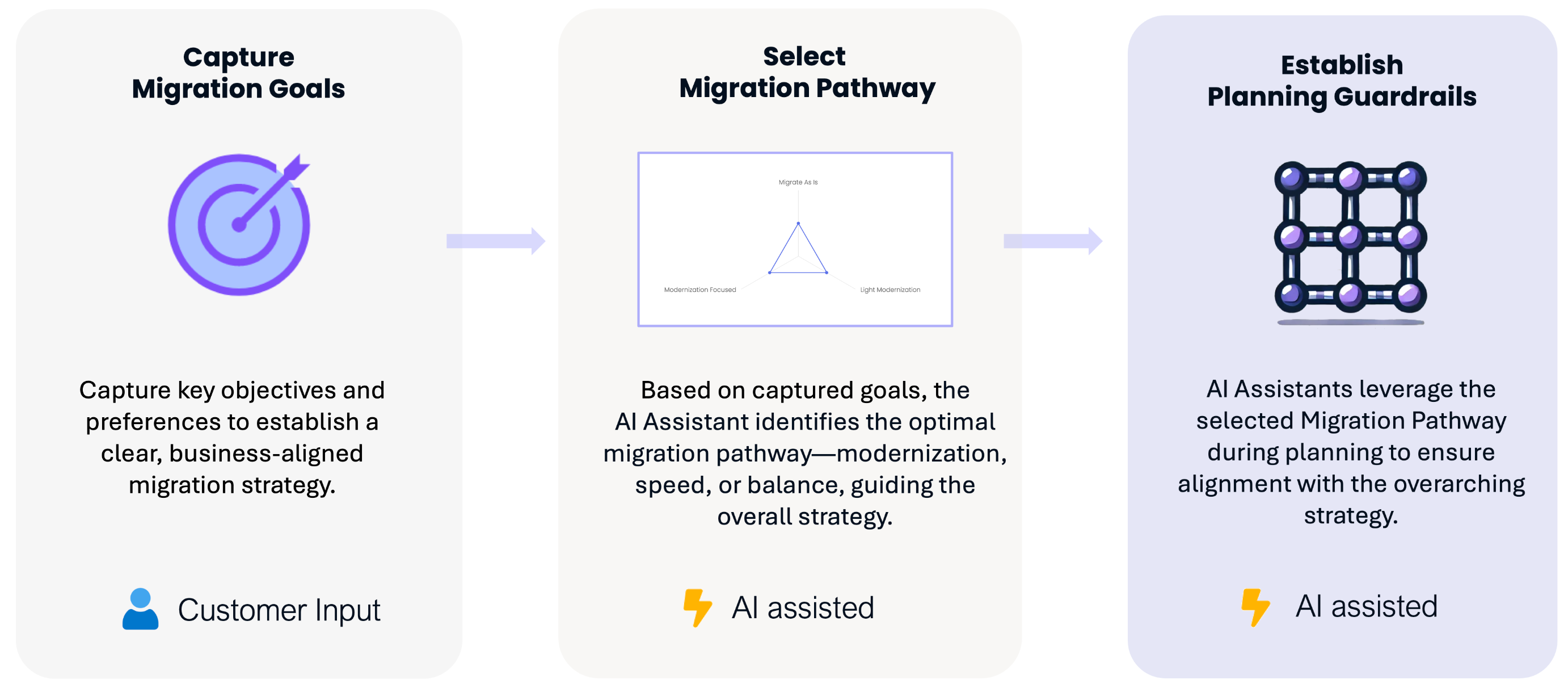 Migration Goals