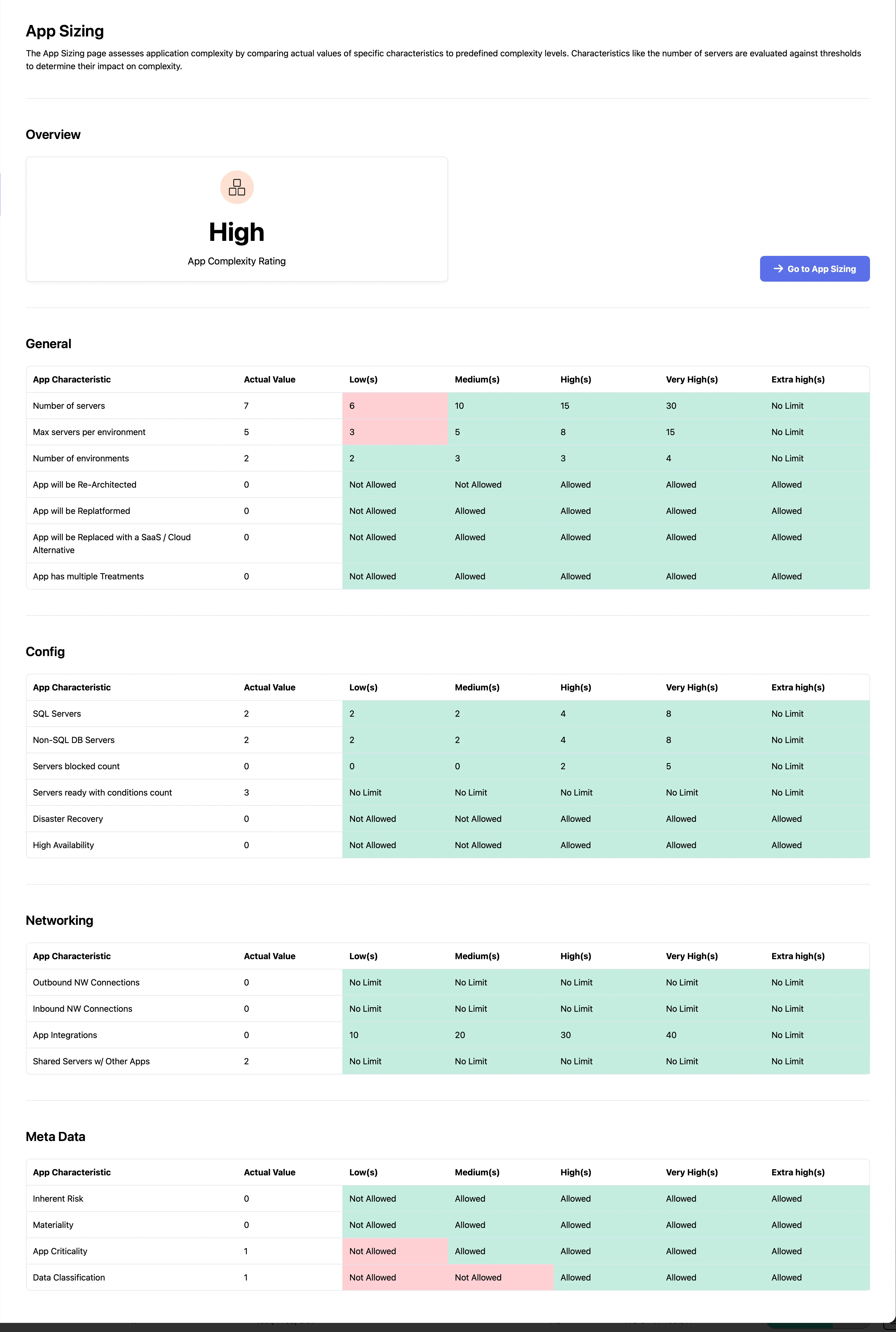 Application Sizing