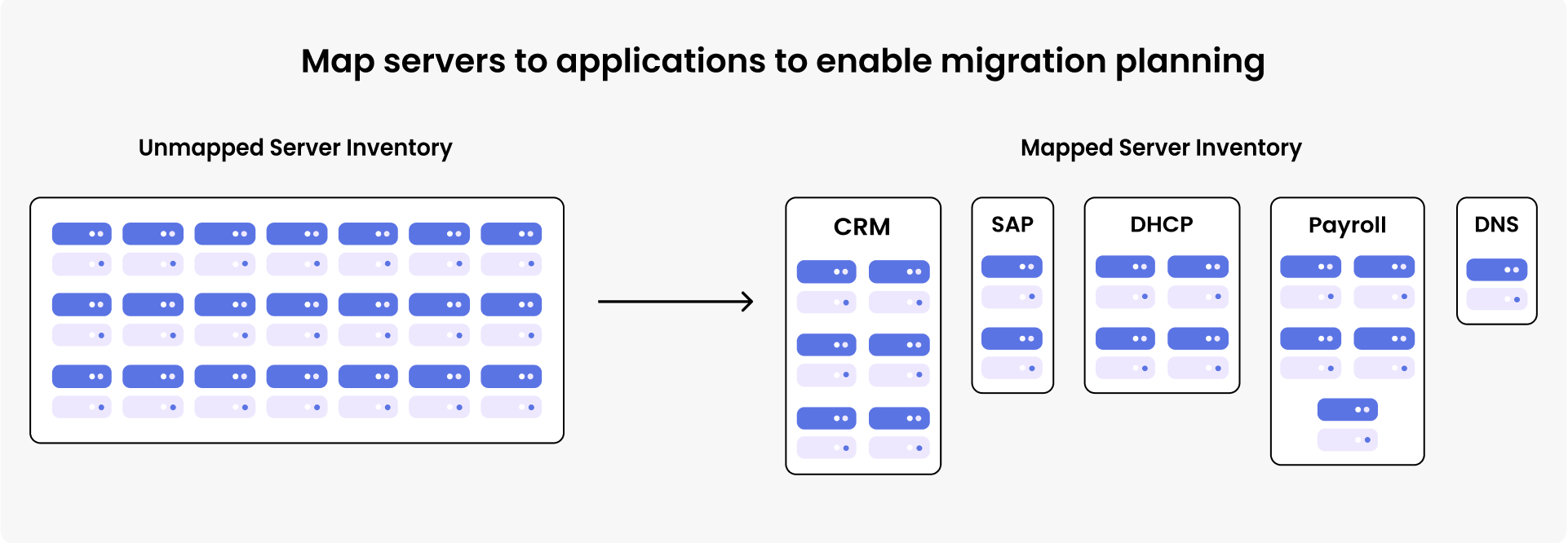 Application Mapping