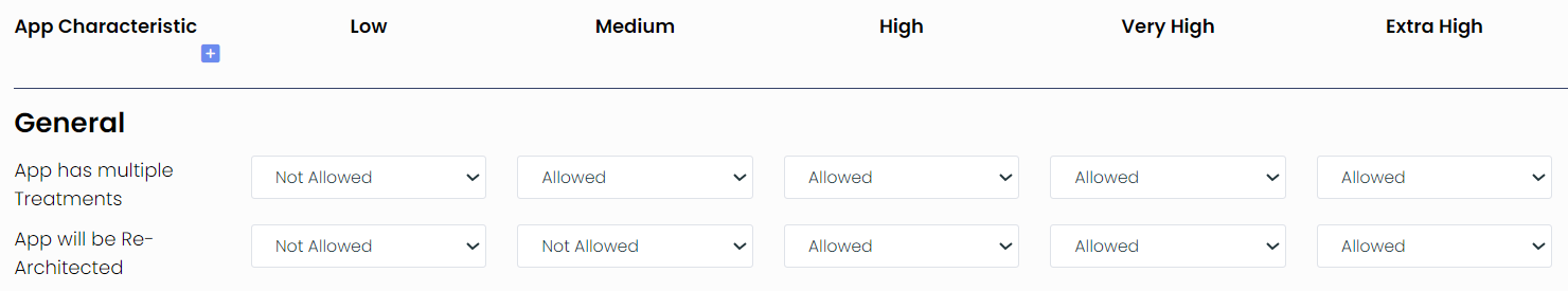 Sizing Algorithm
