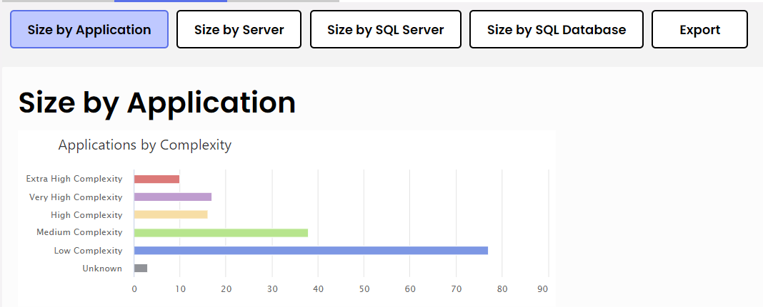 Size by Application Interface